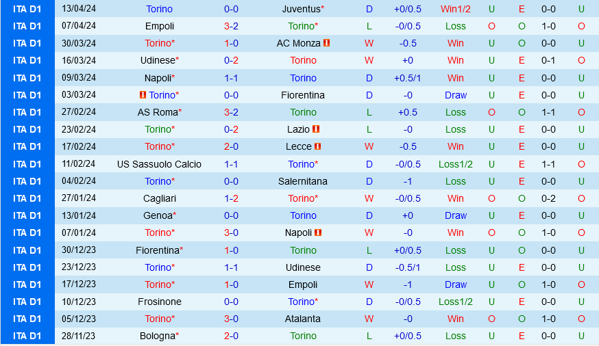 Torino vs Frosinone Torino vs Frosinone