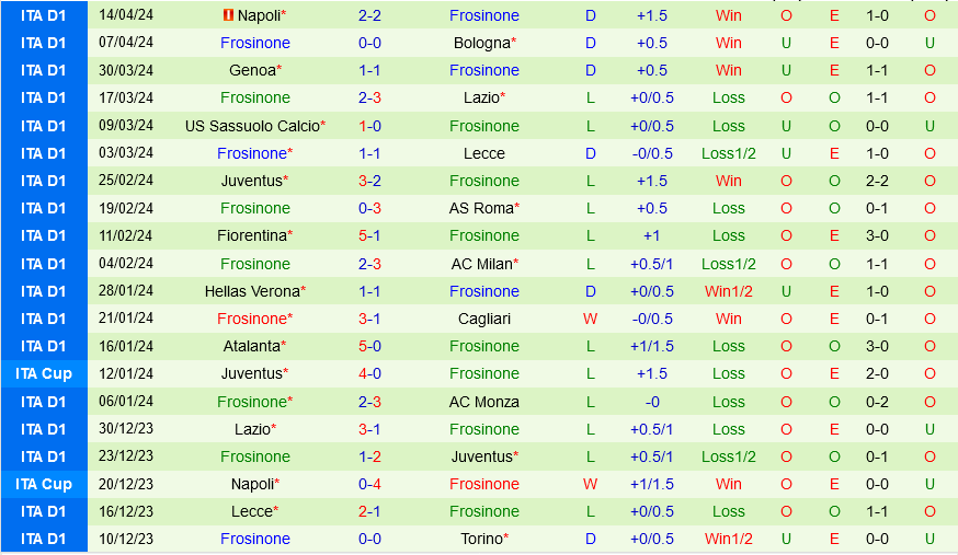 Torino vs Frosinone Torino vs Frosinone