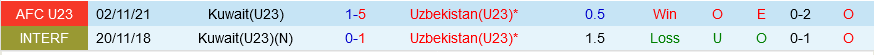 U23 Kuwait vs U23 Uzbekistan