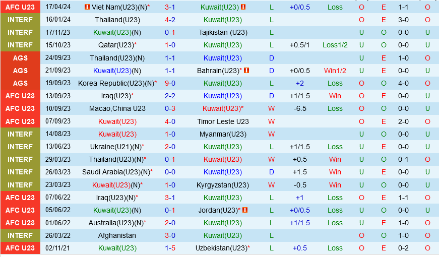 U23 Kuwait vs U23 Uzbekistan