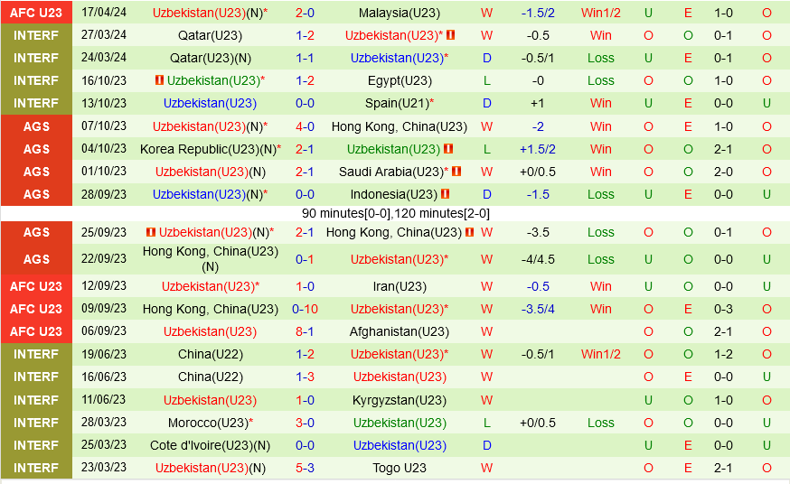 U23 Kuwait vs U23 Uzbekistan