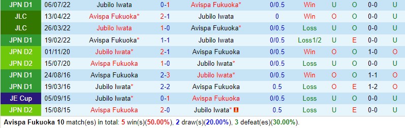 Nhận định Avispa Fukuoka vs Jubilo Iwata 13h00 ngày 204 (VĐQG Nhật Bản) 1 Nhận định Avispa Fukuoka vs Jubilo Iwata 13h00 ngày 204 (VĐQG Nhật Bản) 1