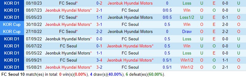 Nhận định FC Seoul vs Jeonbuk 14h30 ngày 204 (VĐQG Hàn Quốc) 1