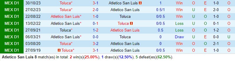 Nhận định San Luis vs Toluca 10h00 ngày 204 (VĐQG Mexico) 1 Nhận định San Luis vs Toluca 10h00 ngày 204 (VĐQG Mexico) 1