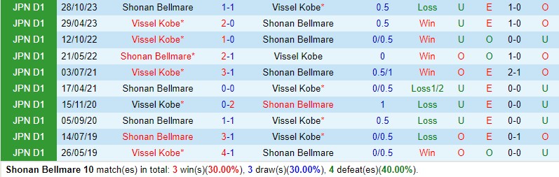 Nhận định Shonan Bellmare vs Vissel Kobe 13h00 ngày 204 (VĐQG Nhật Bản) 1