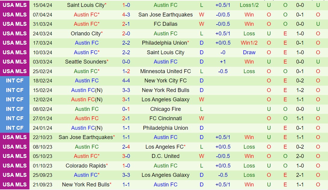 Nhận định Houston Dynamo vs Austin 7h30 ngày 214 (Nhà nghề Mỹ 2024) 3