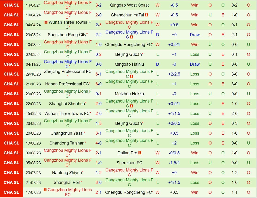 Nhận định Shandong Taishan vs Cangzhou Mighty Lions 14h30 ngày 204 (VĐQG Trung Quốc 2024) 3