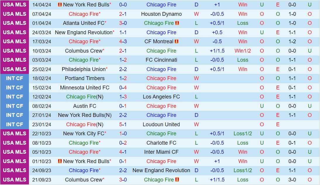 Nhận định Chicago Fire vs Real Salt Lake 7h30 ngày 214 (Nhà nghề Mỹ 2024) 2