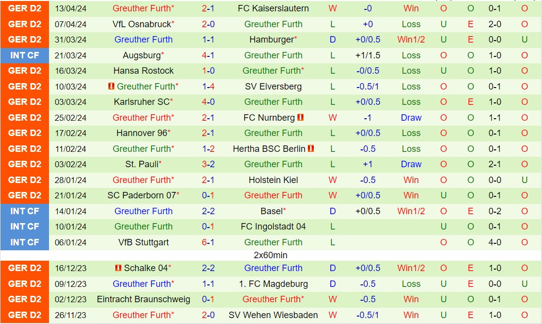 Nhận định Dusseldorf vs Greuther Furth 18h00 ngày 204 (Hạng 2 Đức 202324) 3
