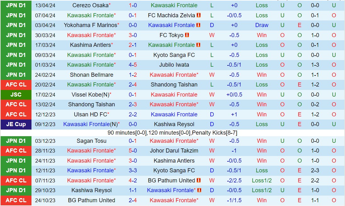 Nhận định Kawasaki Frontale vs Tokyo Verdy 14h00 ngày 204 (VĐQG Nhật Bản 2024) 2