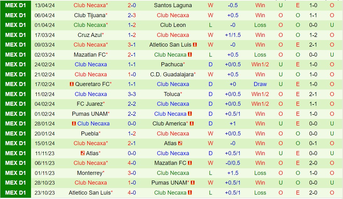 Nhận định Tigres vs Necaxa 8h05 ngày 214 (VĐQG Mexico 2024) 3