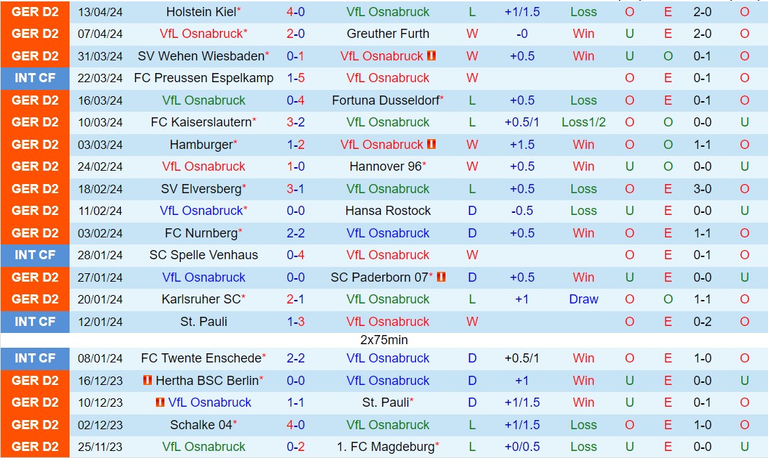 Nhận định Bóng đá Osnabruck Vs Braunschweig Hạng 2 Đức Hôm Nay