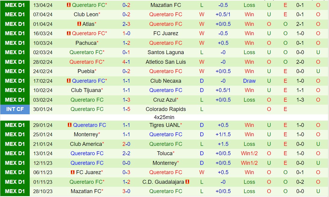 Nhận định Guadalajara vs Queretaro 8h05 ngày 214 (VĐQG Mexico 2024) 3