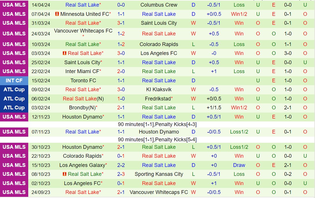 Nhận định Chicago Fire vs Real Salt Lake 7h30 ngày 214 (Nhà nghề Mỹ 2024) 3
