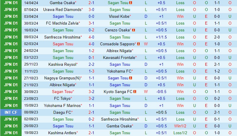 Nhận định Sagan Tosu vs Kashima Antlers 12h00 ngày 204 (VĐQG Nhật Bản) 2