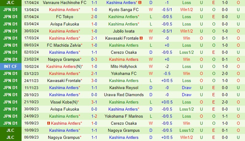 Nhận định Sagan Tosu vs Kashima Antlers 12h00 ngày 204 (VĐQG Nhật Bản) 3