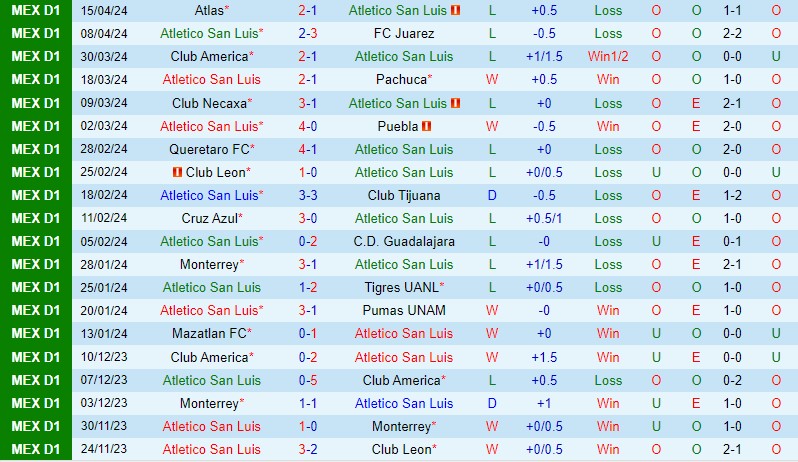 Nhận định San Luis vs Toluca 10h00 ngày 204 (VĐQG Mexico) 2 Nhận định San Luis vs Toluca 10h00 ngày 204 (VĐQG Mexico) 2