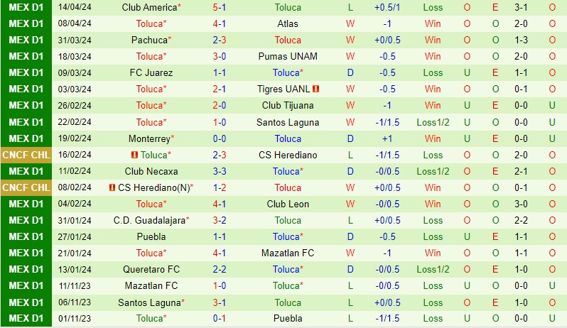 Nhận định San Luis vs Toluca 10h00 ngày 204 (VĐQG Mexico) 3 Nhận định San Luis vs Toluca 10h00 ngày 204 (VĐQG Mexico) 3