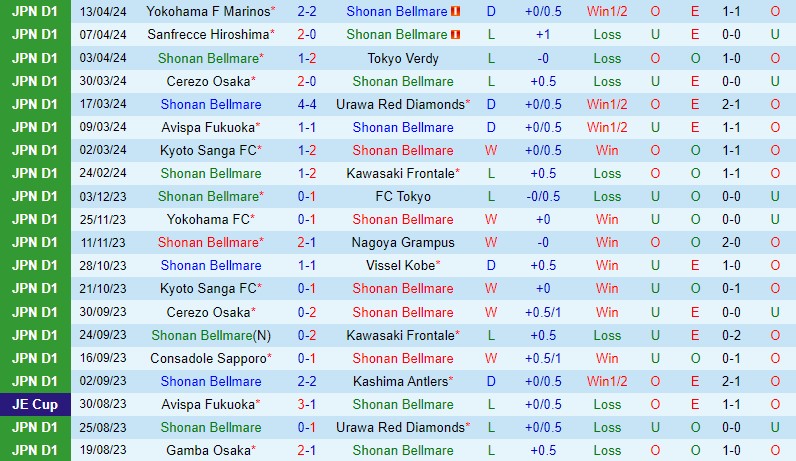 Nhận định Shonan Bellmare vs Vissel Kobe 13h00 ngày 204 (VĐQG Nhật Bản) 2
