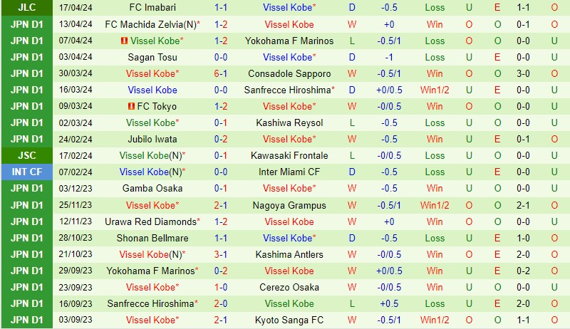 Nhận định Shonan Bellmare vs Vissel Kobe 13h00 ngày 204 (VĐQG Nhật Bản) 3