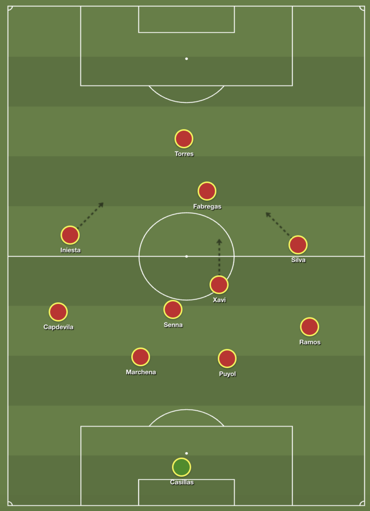 Tây Ban Nha tại EURO 2008 Đổi mới, thách thức và chất thép của Marcos Senna 5