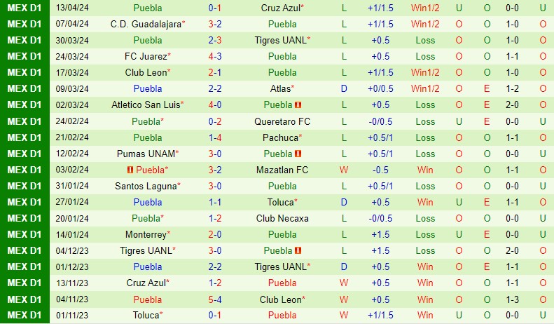 Nhận định Tijuana vs Puebla 10h10 ngày 204 (VĐQG Mexico) 3