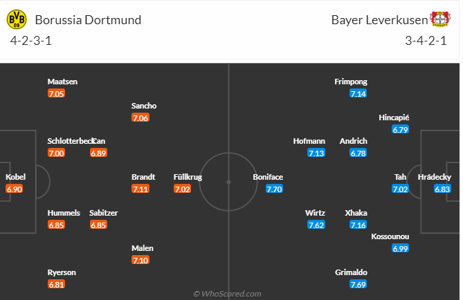 Nhận định Dortmund vs Leverkusen (22h30 ngày 2104) Đứt mạch bất bại 3