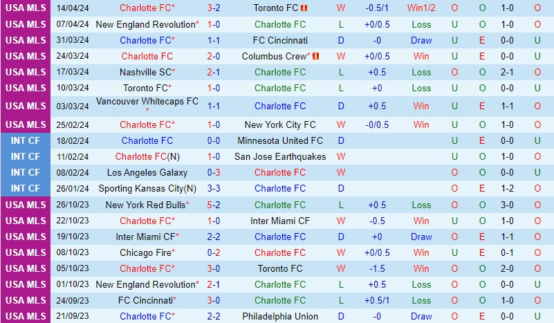 Nhận định Charlotte vs Minnesota 5h00 ngày 224 (Nhà nghề Mỹ) 2