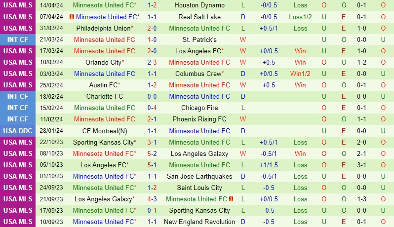 Nhận định Charlotte vs Minnesota 5h00 ngày 224 (Nhà nghề Mỹ) 3