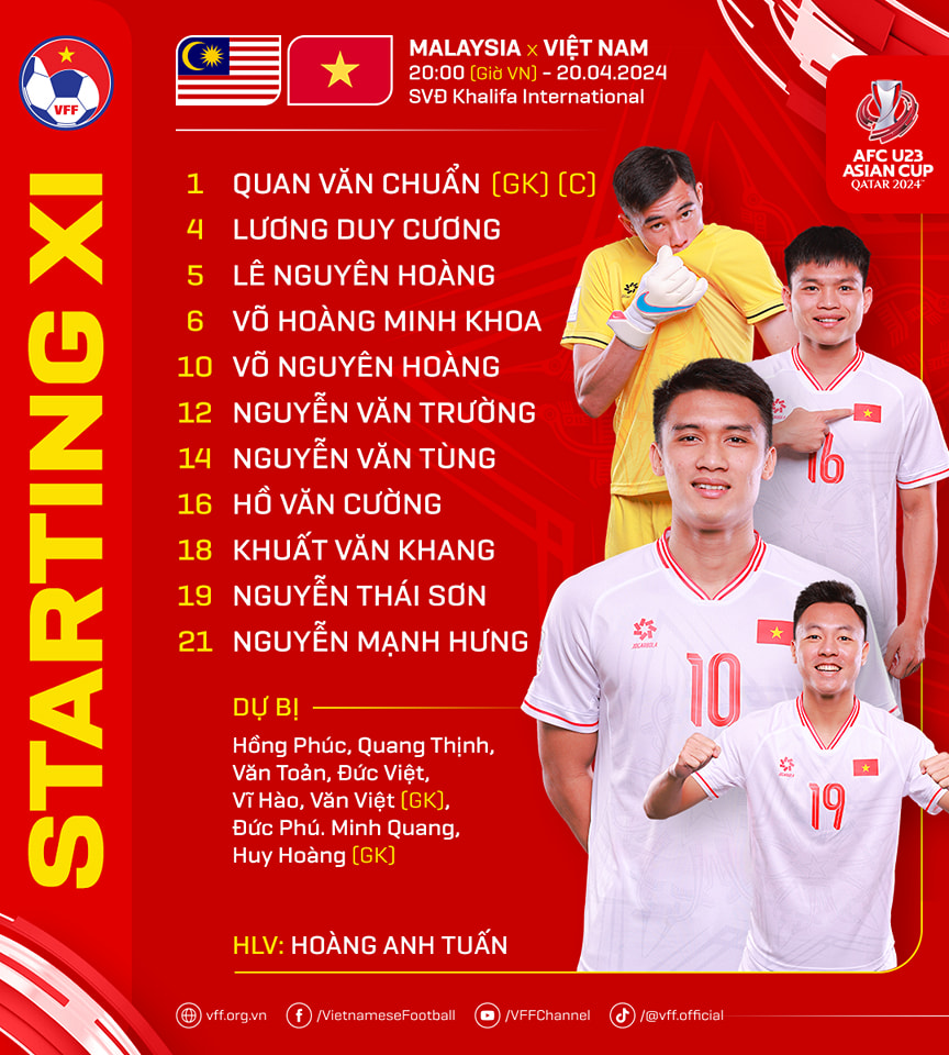 doi hinh U23 Viet Nam
