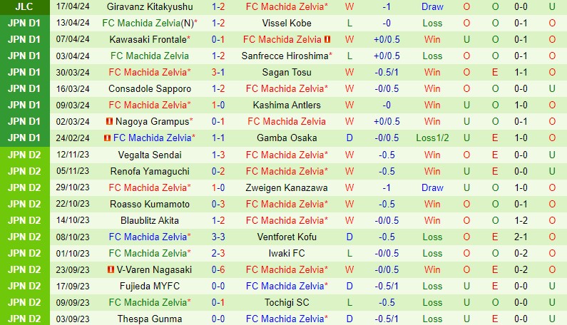 Nhận định FC Tokyo vs Machida Zelvia 13h00 ngày 214 (VĐQG Nhật Bản) 3