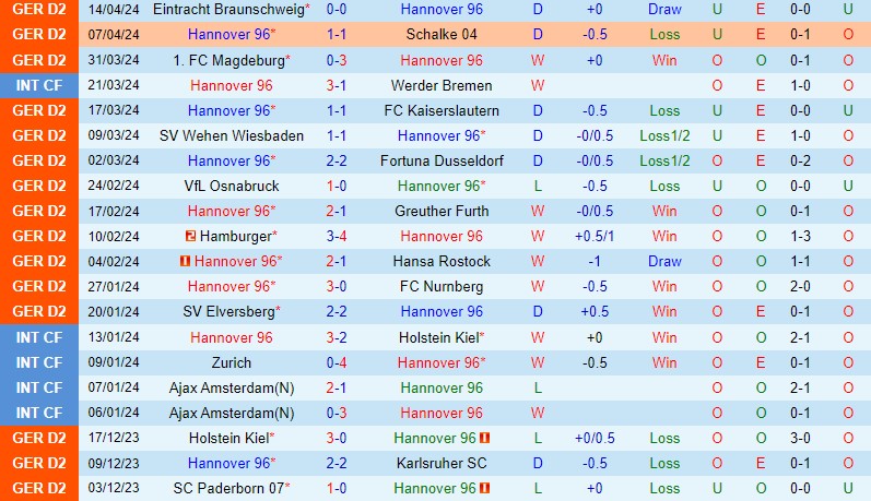 Nhận định Hannover vs StPauli 18h30 ngày 2104 (Hạng 2 Đức) 2