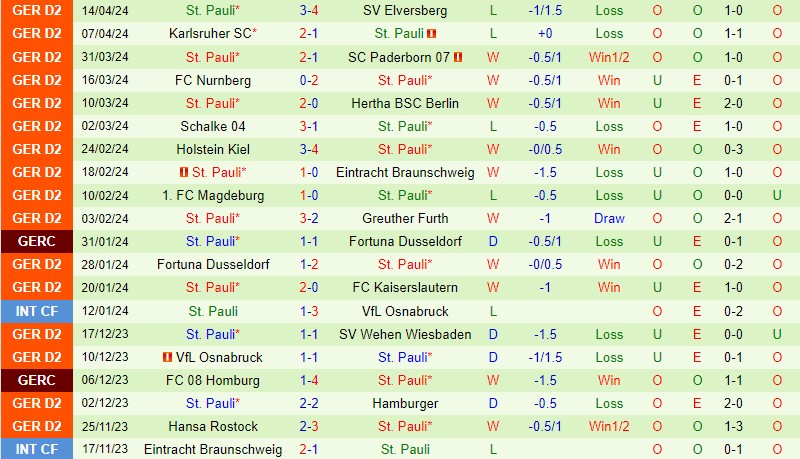 Nhận định Hannover vs StPauli 18h30 ngày 2104 (Hạng 2 Đức) 3