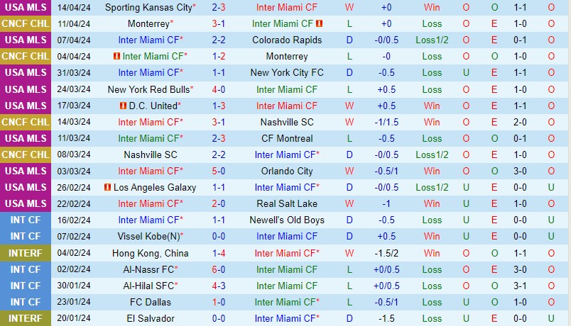 Nhận định Inter Miami vs Nashville 6h30 ngày 214 (Nhà nghề Mỹ) 2