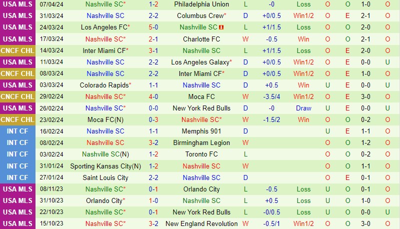 Nhận định Inter Miami vs Nashville 6h30 ngày 214 (Nhà nghề Mỹ) 3