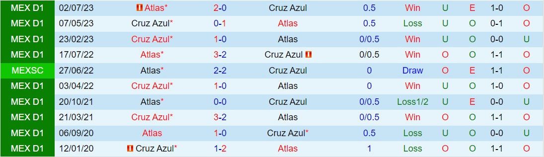 Nhận định Cruz Azul vs Atlas 7h00 ngày 2204 (VĐQG Mexico 2024) 1