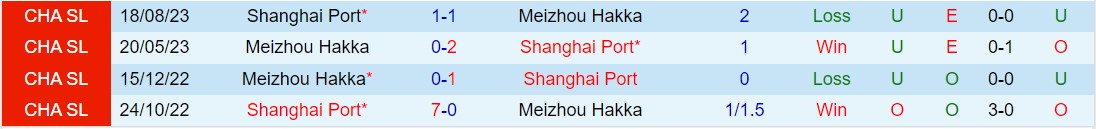 Nhận định Meizhou Hakka vs Shanghai Port 18h35 ngày 214 (VĐQG Trung Quốc 2024) 1