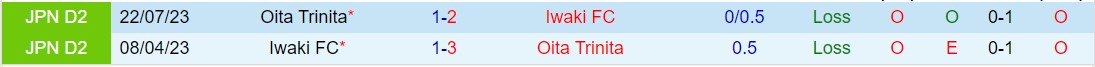 Nhận định Oita Trinita vs Iwaki 12h00 ngày 214 (Hạng 2 Nhật Bản 2024) 1
