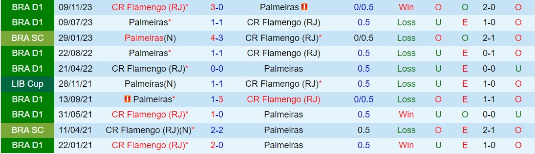 Nhận định Palmeiras vs Flamengo 2h00 ngày 224 (VĐQG Brazil 2024) 1
