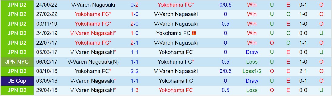 Nhận định V-Varen Nagasaki vs Yokohama FC 12h00 ngày 214 (Hạng 2 Nhật Bản 2024) 1