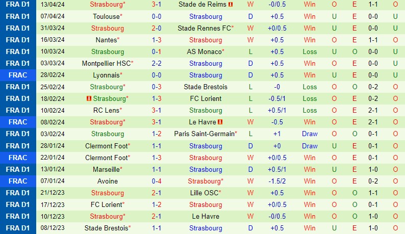 Nhận định Lille vs Strasbourg 20h00 ngày 214 (VĐQG Pháp) 3 Nhận định Lille vs Strasbourg 20h00 ngày 214 (VĐQG Pháp) 3