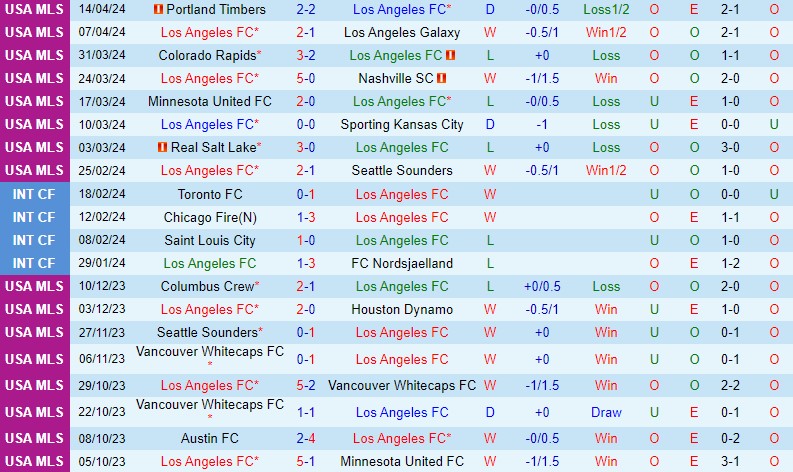 Nhận định Los Angeles FC vs NY Red Bulls 9h30 ngày 214 (Nhà nghề Mỹ) 2