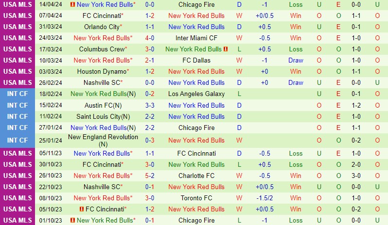 Nhận định Los Angeles FC vs NY Red Bulls 9h30 ngày 214 (Nhà nghề Mỹ) 3