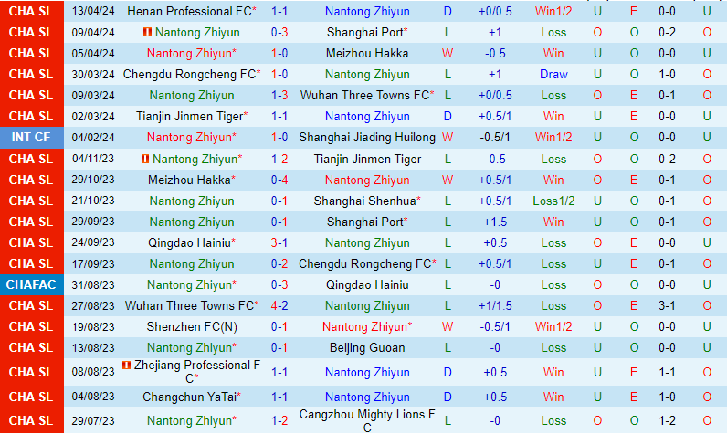 Nhận định Nantong Zhiyun vs Shanghai Shenhua 19h00 ngày 204 (VĐQG Trung Quốc) 2 Nhận định Nantong Zhiyun vs Shanghai Shenhua 19h00 ngày 204 (VĐQG Trung Quốc) 2