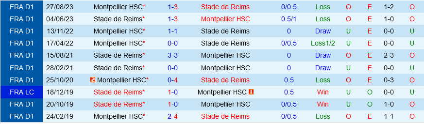 Reims vs Montpellier