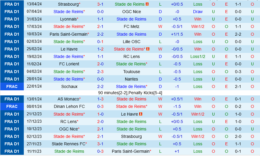 Reims vs Montpellier