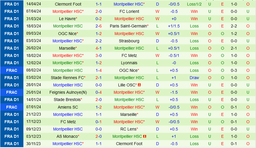 Reims vs Montpellier