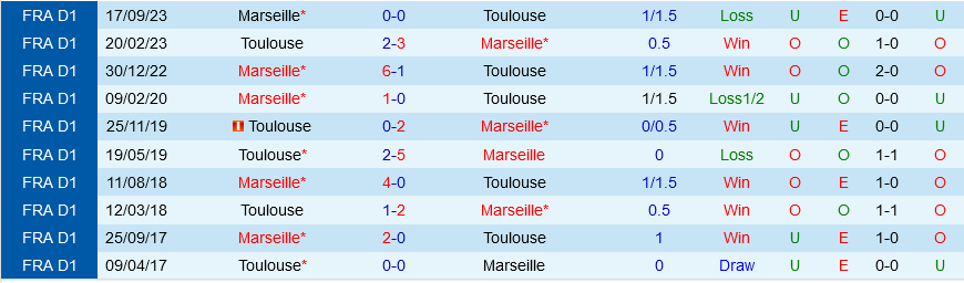 Toulouse vs Marseille