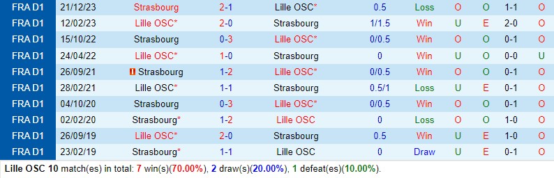 Nhận định Lille vs Strasbourg 20h00 ngày 214 (VĐQG Pháp) 1 Nhận định Lille vs Strasbourg 20h00 ngày 214 (VĐQG Pháp) 1