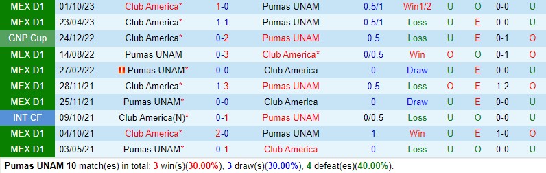 Nhận định Pumas vs CF America (VĐQG Mexico) 1 Nhận định Pumas vs CF America (VĐQG Mexico) 1